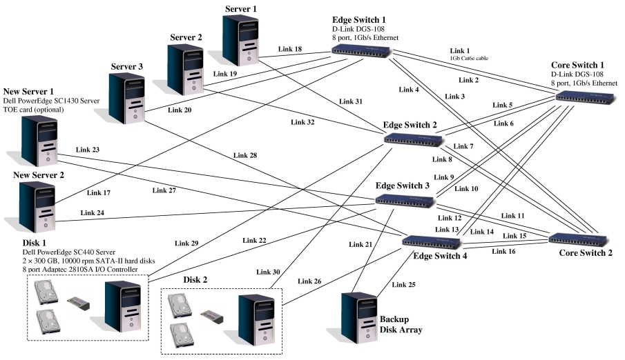 san_configuration_small.jpg