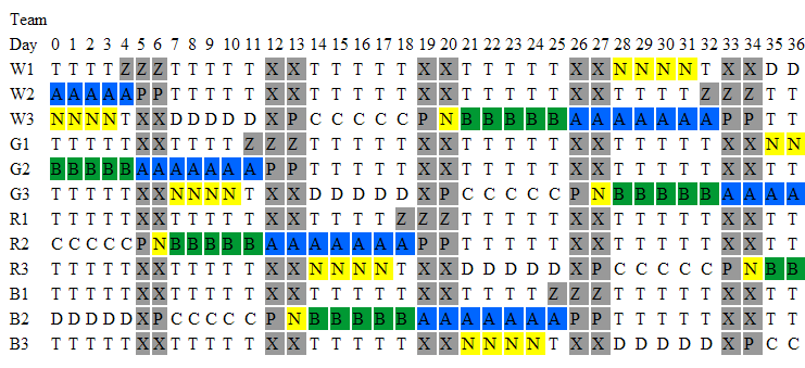 InitialGenMedOpt