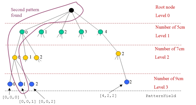 dfs_second_pattern.jpg