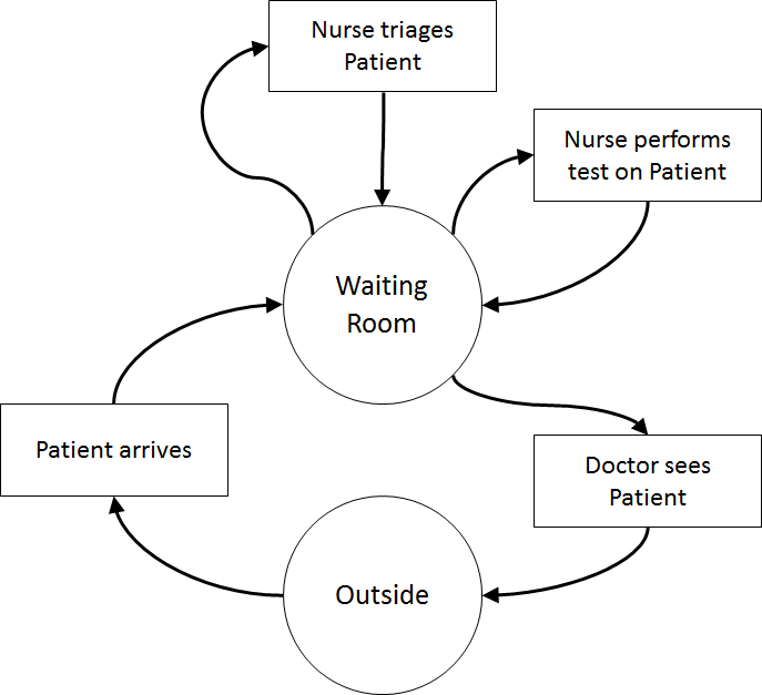 ActivityCycleDiagram.png