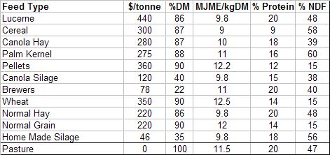 feed_table.jpg