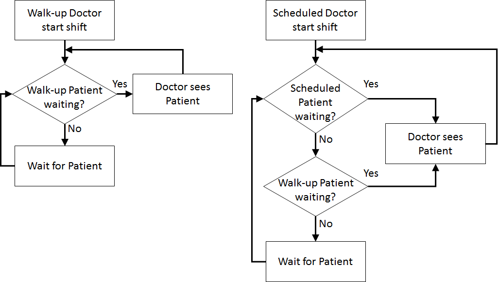 DoctorLogicFlowDiagram.png