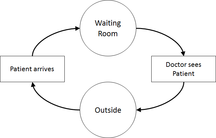 ActivityCycleDiagram.png