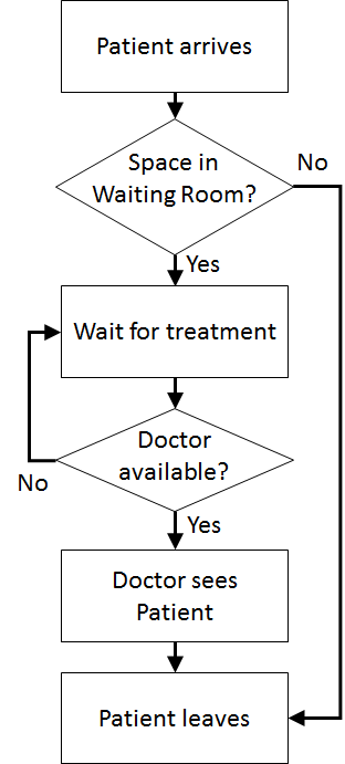 LogicFlowDiagram.png