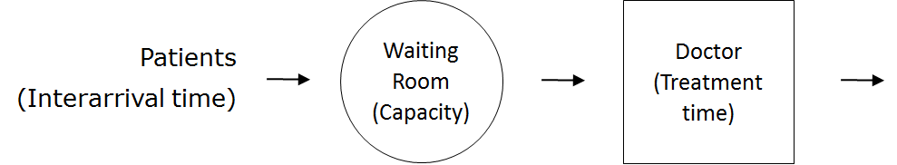 ProcessFlowDiagram.png